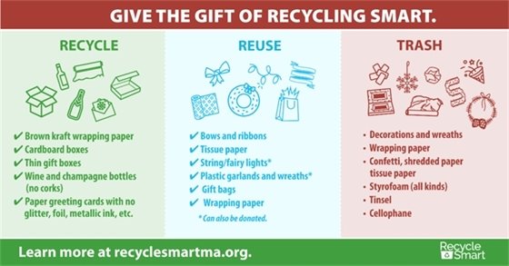 Guide to recycling holiday items