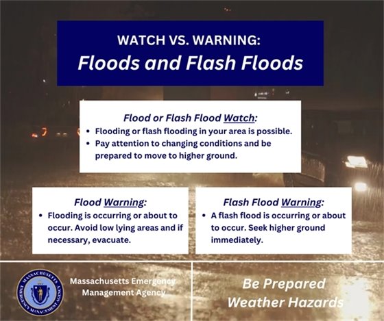 Flood Warning vs. Flood Watch graphic