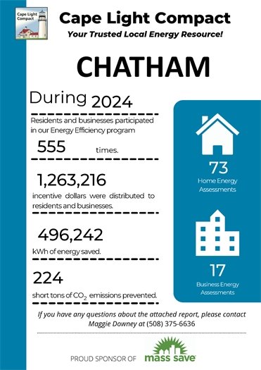 Cape Light Compact 2024 Annual Report for Chatham