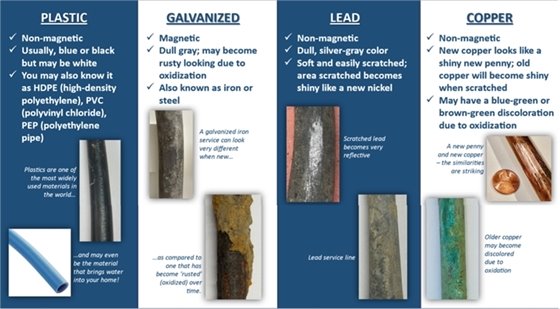Graphic showing 4 different types of water service lines and how to tell them apart