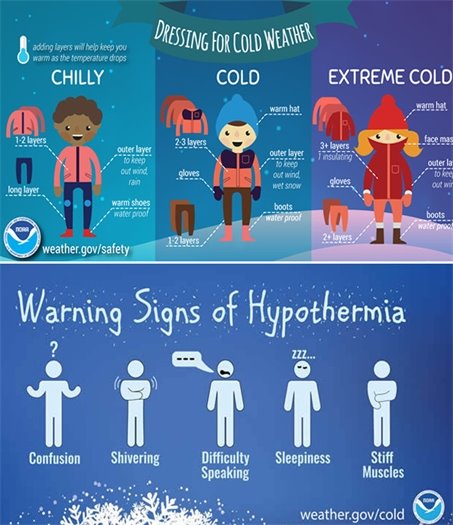 Graphic showing how to dress in cold weather