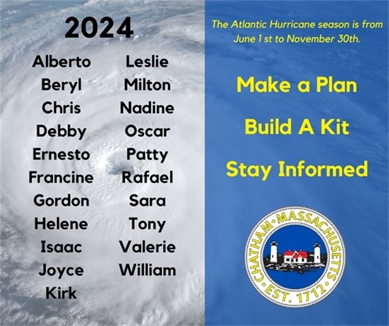 The names of the 2024 Atlantic Hurricanes